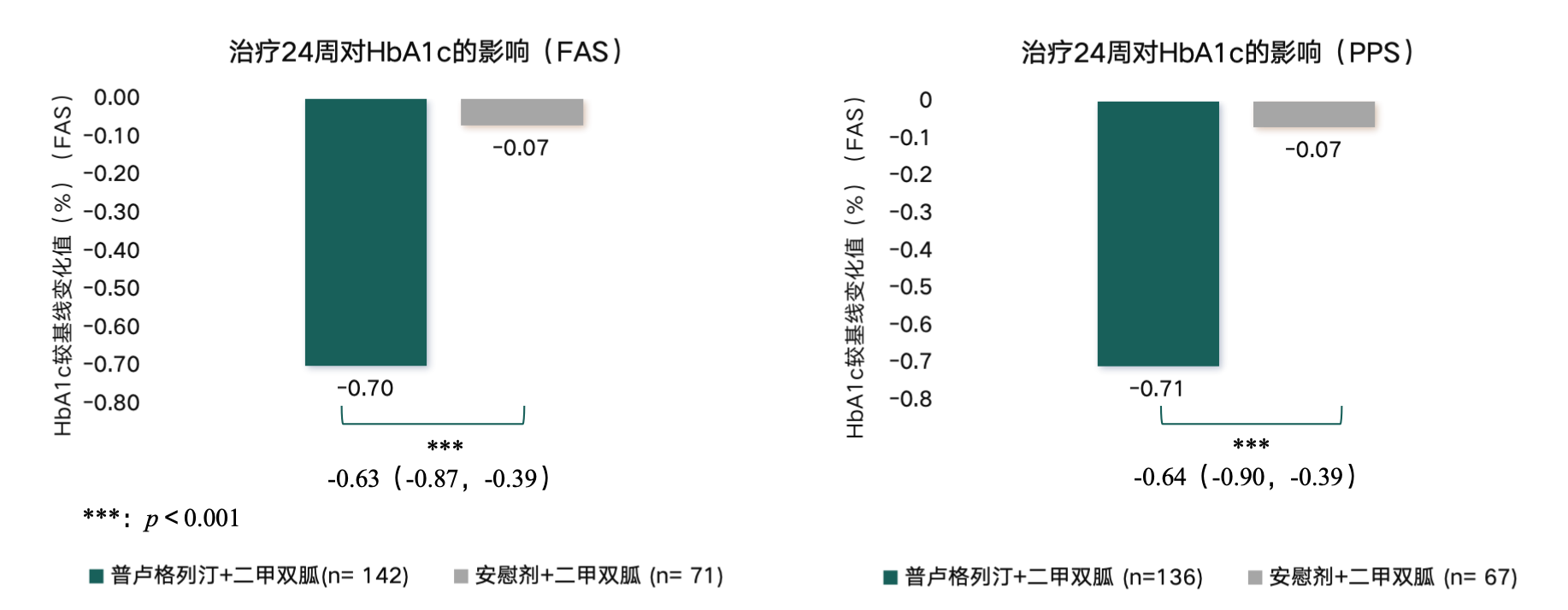 君临国际